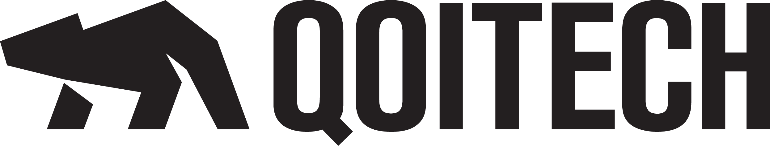 Qoitech AB LOGO